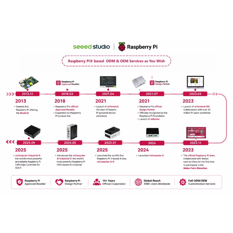卸売製品 オリジナル5 開発ボードキット モデルB 5B 1 - Raspberry Pi 5 8Gb Board のレビューと価格